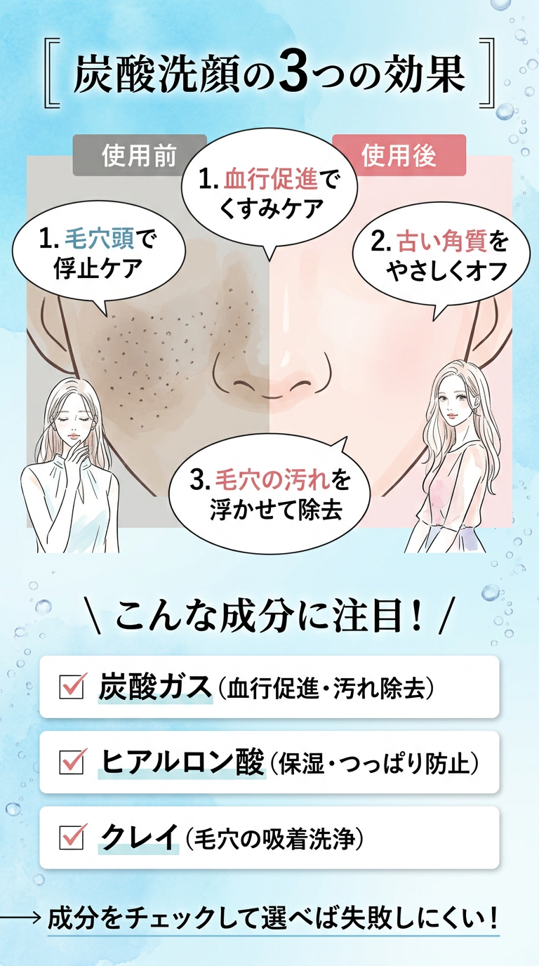 炭酸洗顔の3つの効果と注目すべき成分の図解