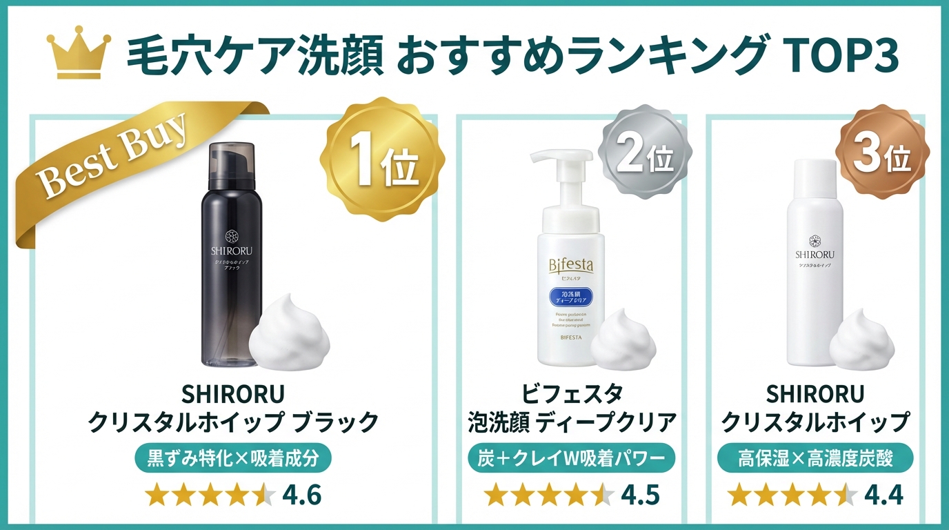 毛穴ケア洗顔おすすめランキングTOP3のインフォグラフィック